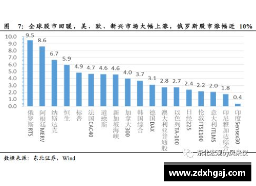 彩神彩票官网全球央行观察丨通胀水平续创新高，欧洲央行或将三季度加入加息大潮